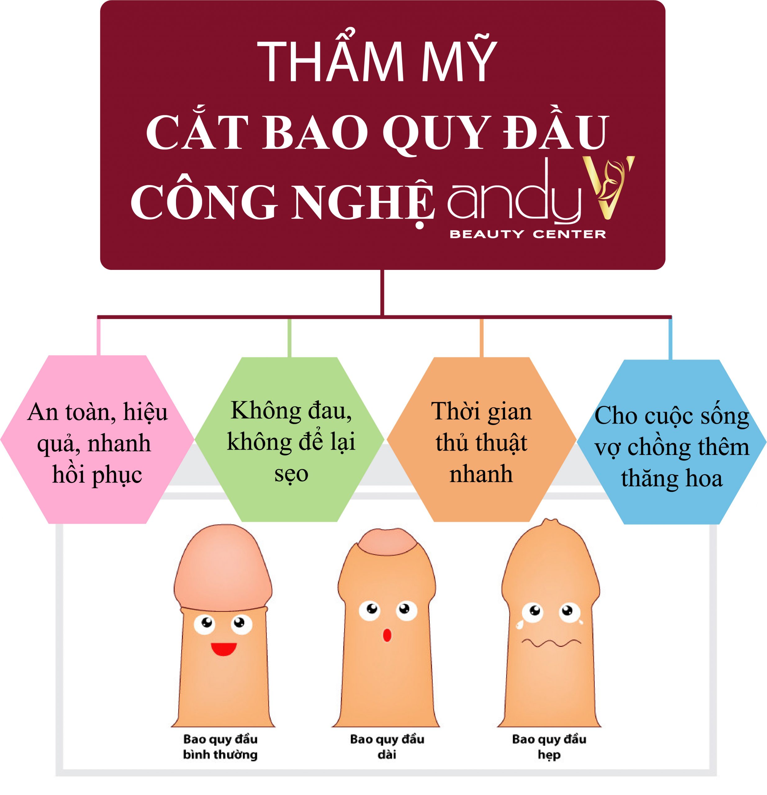 Những lưu ý sau khi cắt bao quy đầu